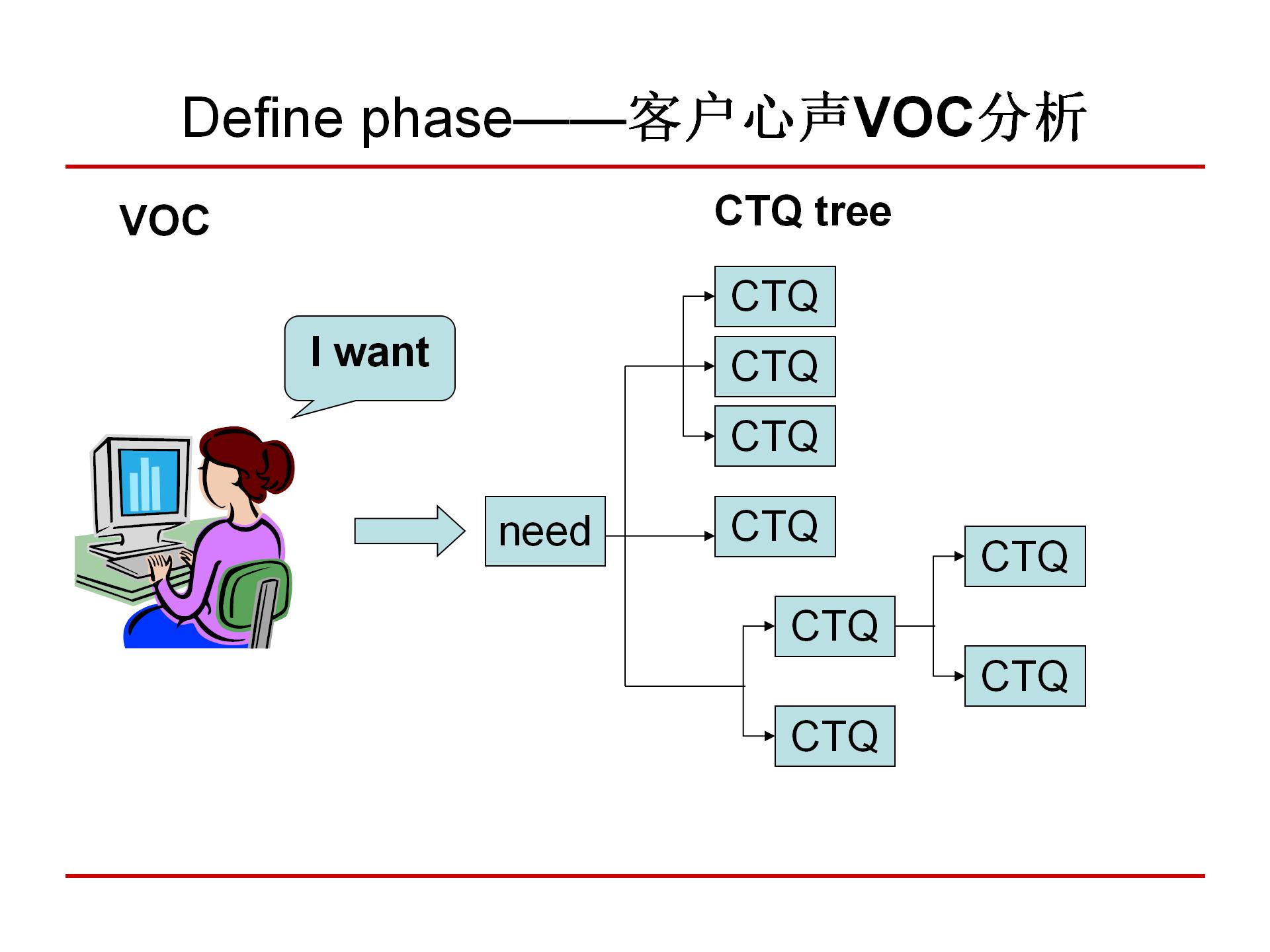 六西格玛质量管理,6西格玛管理培训视频