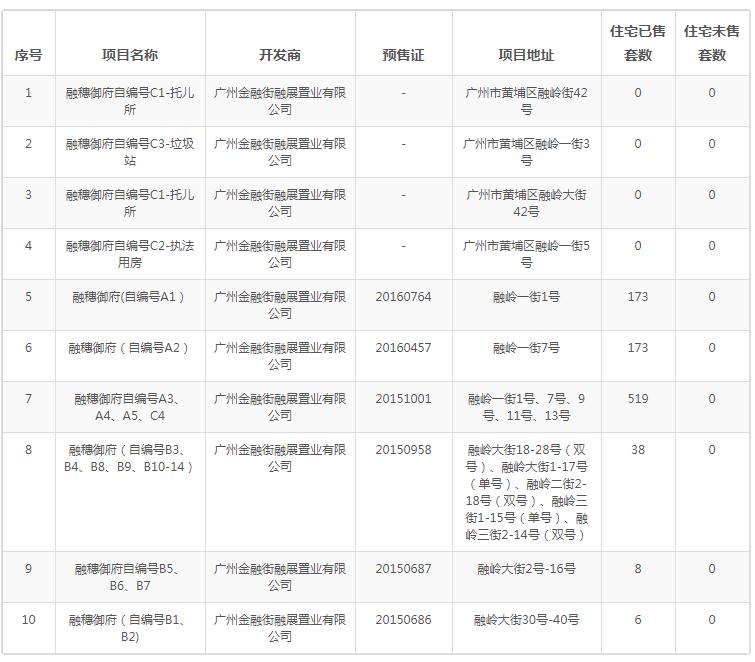 广州业主降价37万卖房,广州东部房价会下跌吗