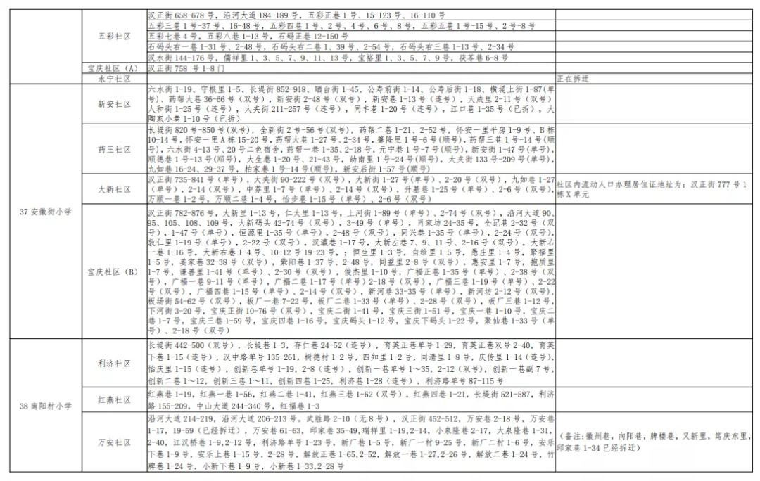 武汉幼升小对口划片,武汉洪山区小学对口划片一览表