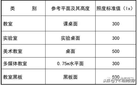 建筑电气照明配电系统图,建筑供电系统详细讲解