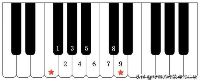 怎么快速学电子琴零基础谱子,电子琴零基础入门指法练习