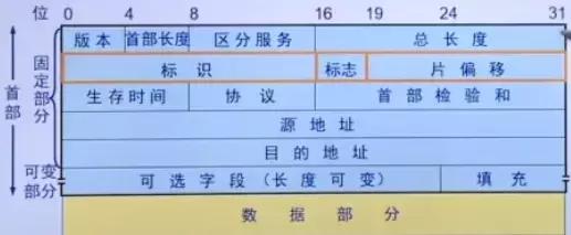 计算机网络原理梳理丨网络层