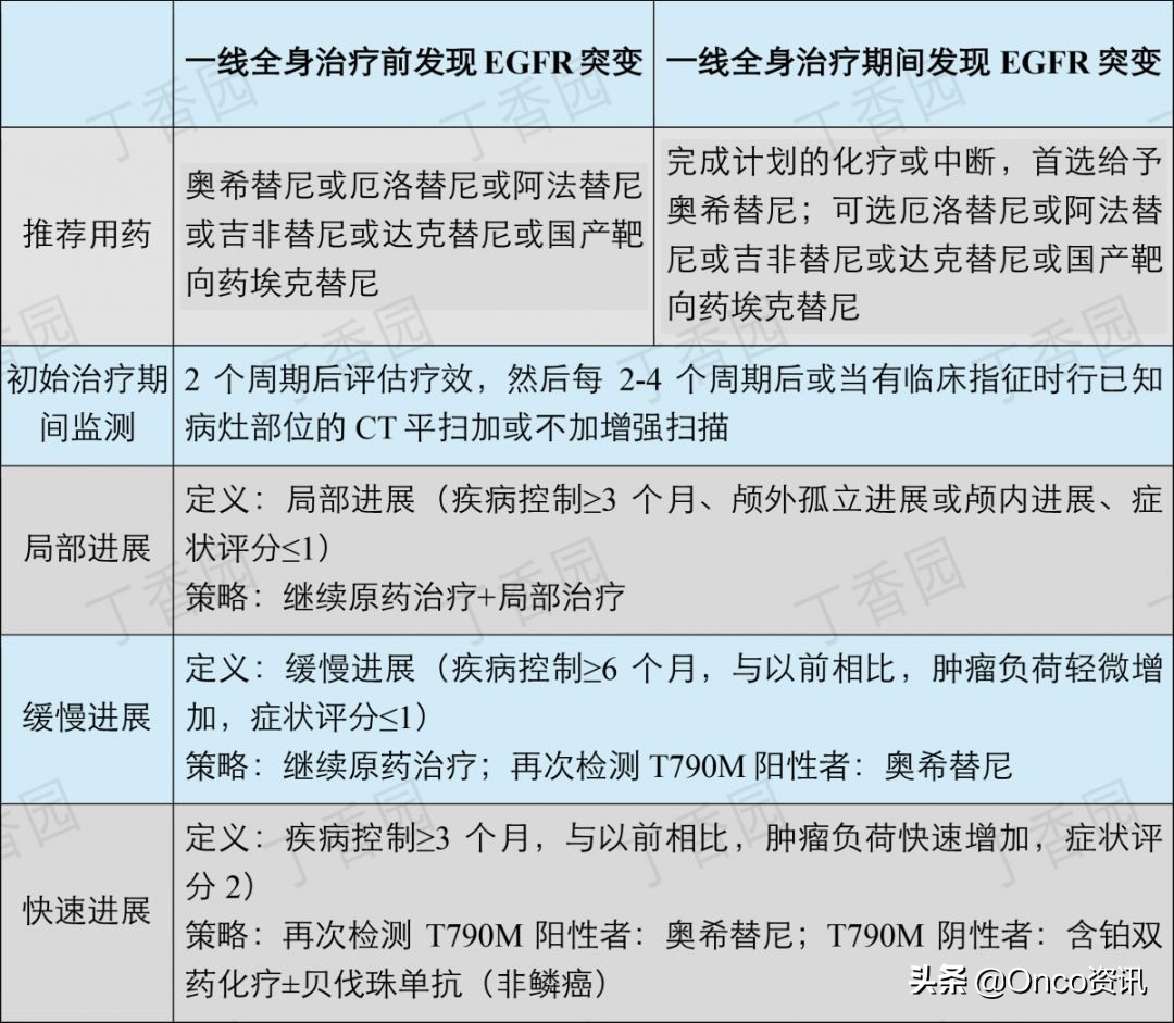 非小细胞肺癌靶向药物一览表,非小细胞肺癌靶向药物治疗简介