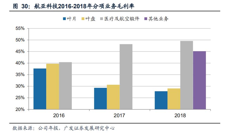 航空发动机叶片公司,航空发动机市场规模1500亿