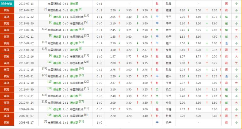 竞彩足球2串1推荐,竞彩足球二串一实单推荐