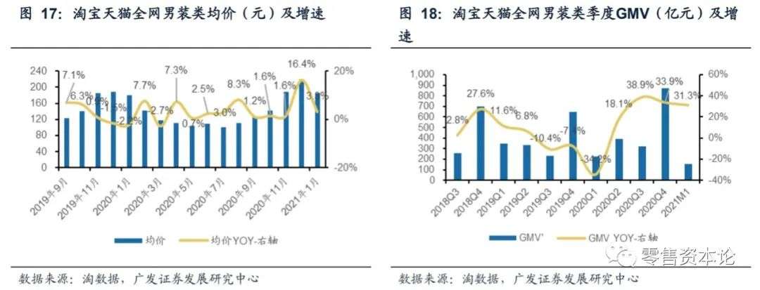 服饰内衣类目为什么只有男装短裤 (服饰内衣男装出单类目)