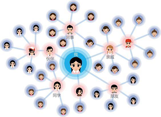 招募分销推广员,如何激励分销员推广