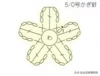 钩鞋收尾花边编织教程,鞋子怎么钩织