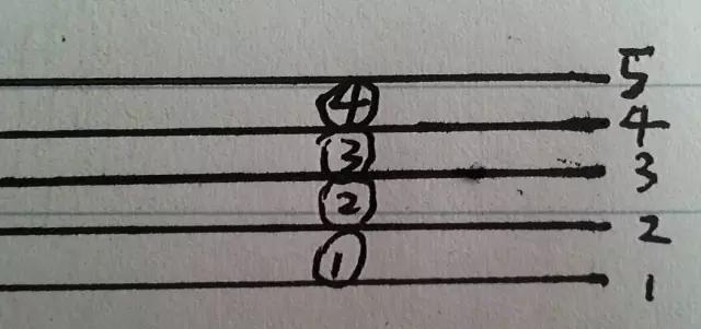钢琴成人自学零基础入门,钢琴0基础入门自学教程