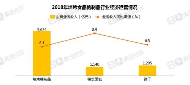 奥奇食品怎么加盟,奥奇蛋糕加盟店