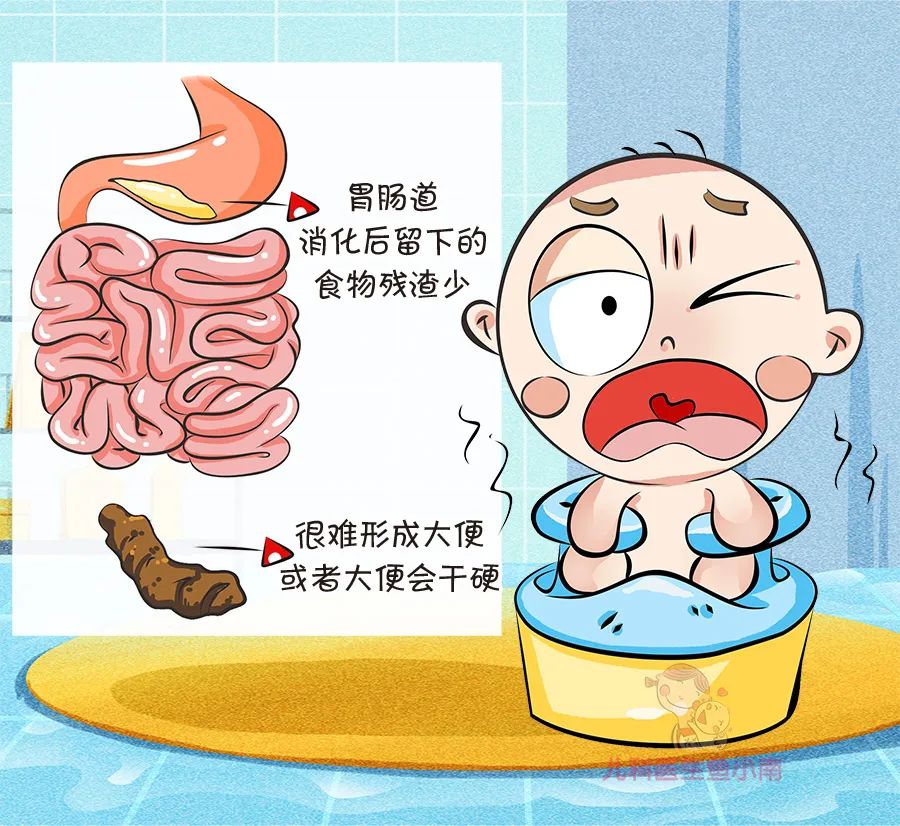 孩子老便秘,不用开塞露用什么?这6招来试试
