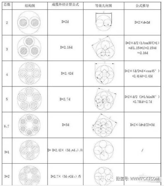 电缆成缆计算公式大全,电气设计电缆选型计算公式