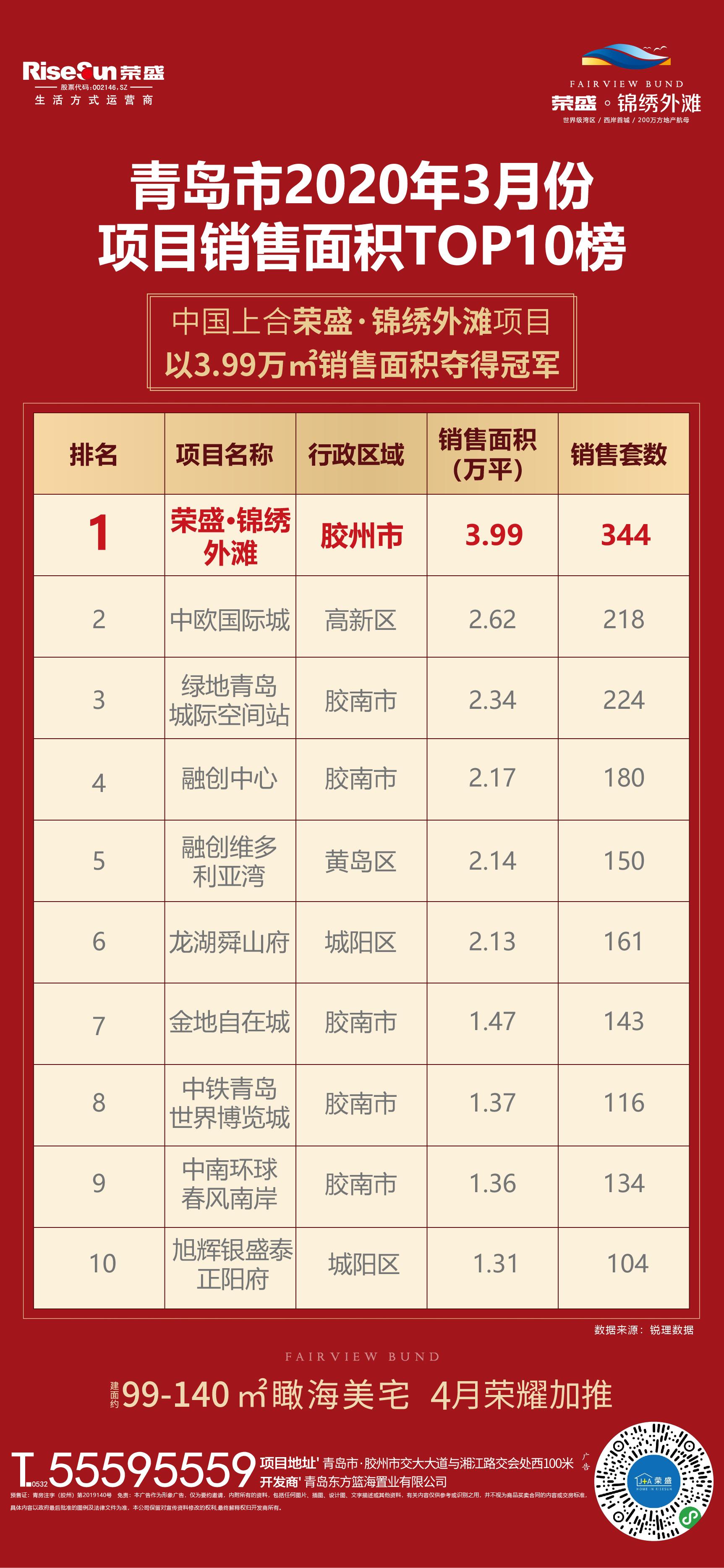 上合示范区荣盛锦绣外滩三期交付,上合示范区荣盛锦绣外滩值得买吗