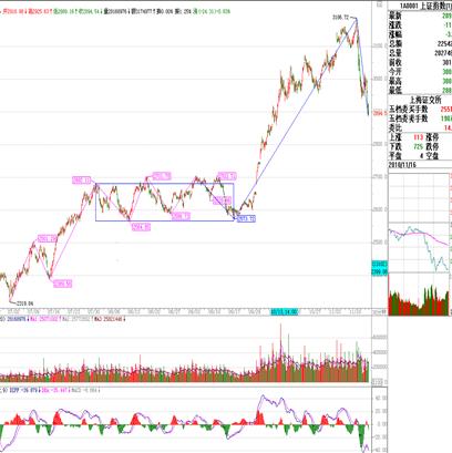 炒股必懂筹码战法,炒股必懂基础知识