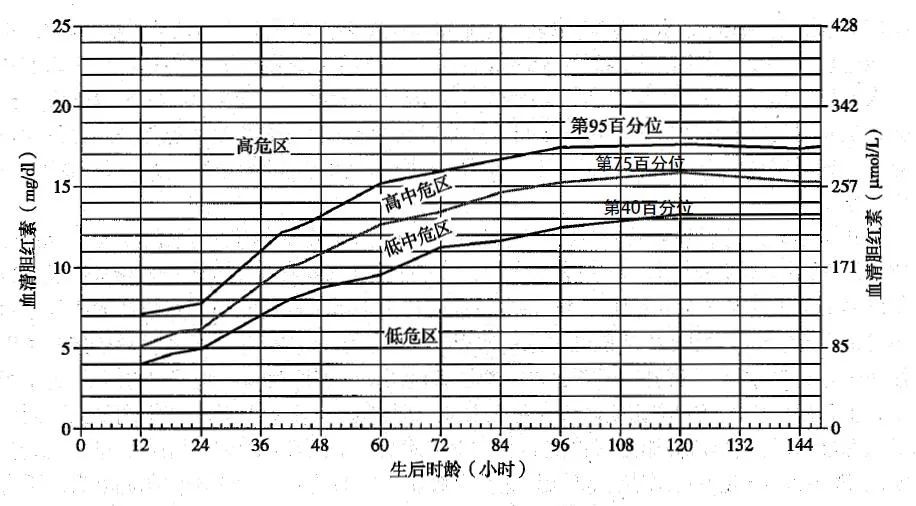 住院要10000多，在家治不到300，治黄疸你选哪个？