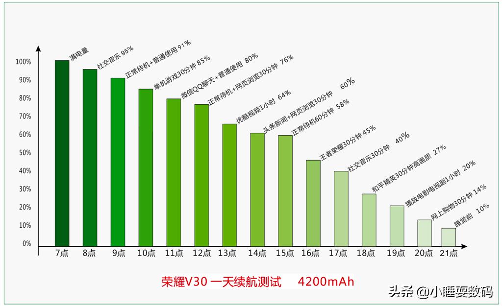 年轻人首选高性价比5g,年轻人值得买的手机中高端