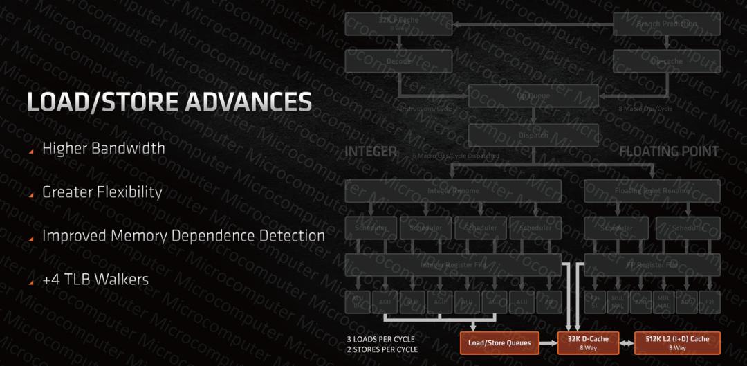 amd新处理器zen3是几纳米,amdzen3性价比处理器
