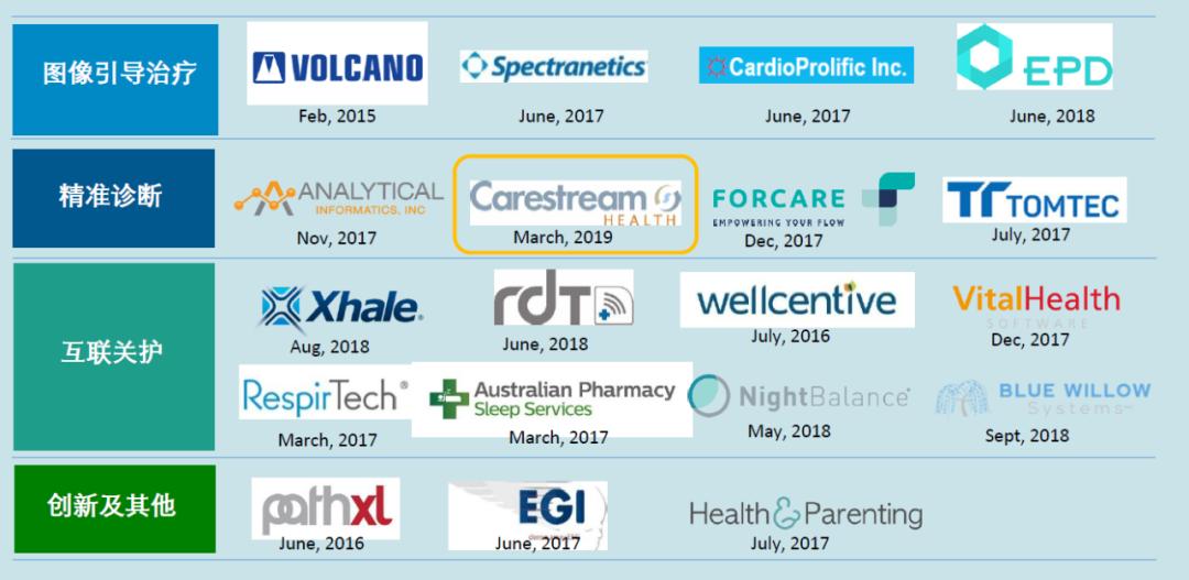 健康科技发展经营范围,健康医疗技术发展趋势