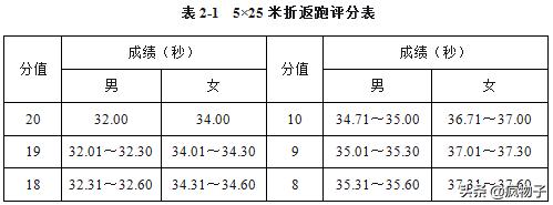 2024年各院校足球体育单招简章,体育单招足球评分标准