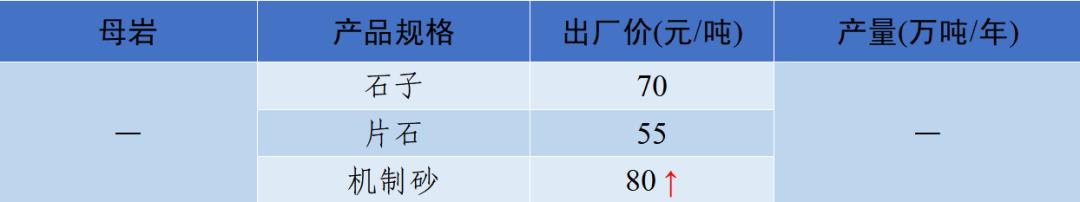四川砂石价格表查询,现在四川砂石价格表