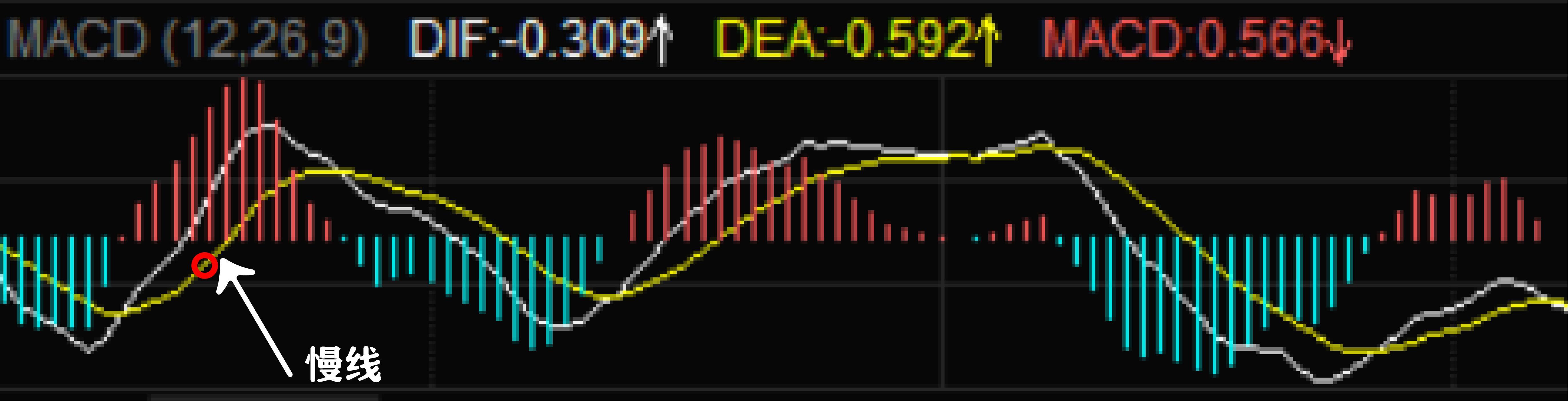 什么是macd图,什么是MACD指标