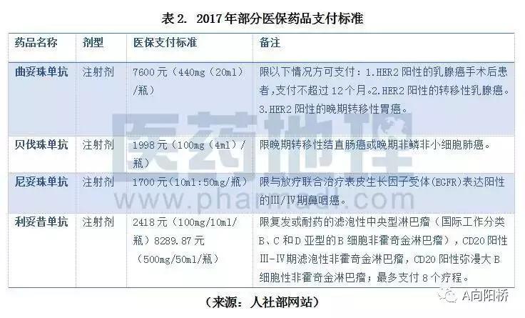 系统性红斑狼疮治疗新药新进展,单克隆抗体治疗红斑狼疮
