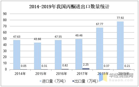 2023年氯碱化工市场分析,最新乙二醇市场走势分析
