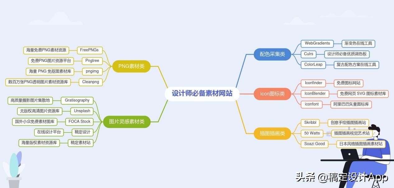 地产类海报哪个素材网站多,艺术海报素材网站