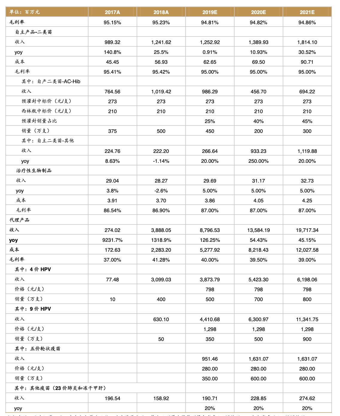 智飞生物最强疫苗股,智飞生物涨13%股价创年度新高