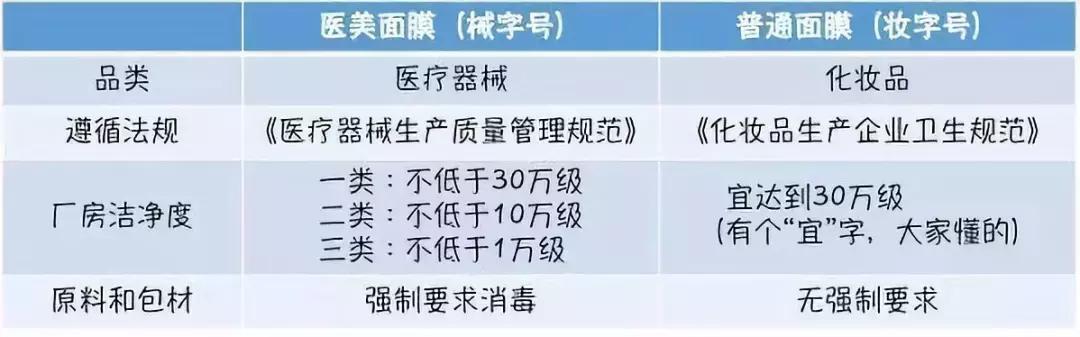 “医美面膜”火爆背后——是风口还是泡沫?