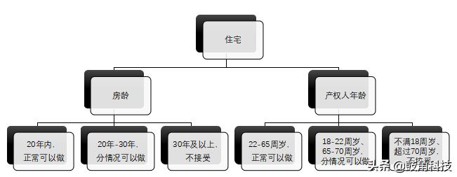 办理经营贷需要抵押房产吗,办理经营贷款条件