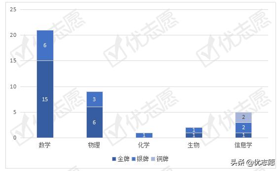 人大附中实力分析,人大附中各分校排名