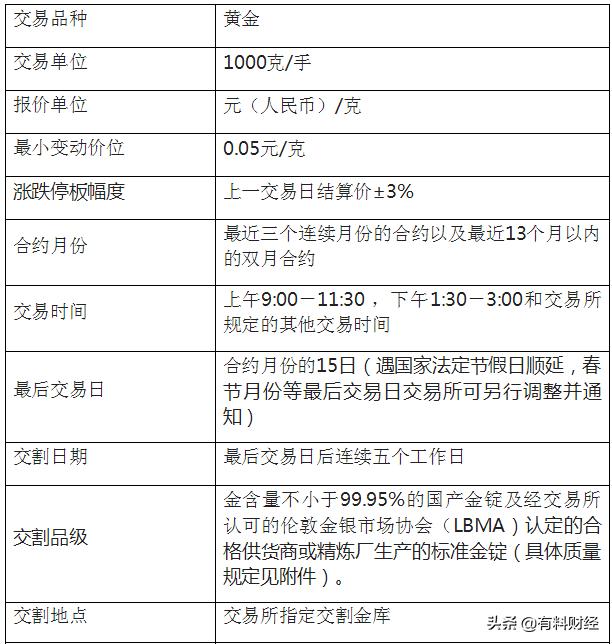 股神买黄金,股神巴菲特买黄金股票