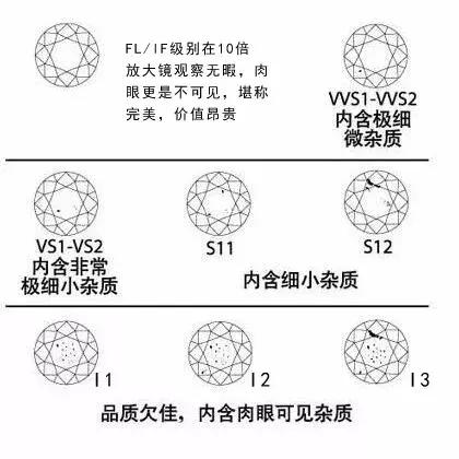 买卖钻石必读(钻石专业知识详解)