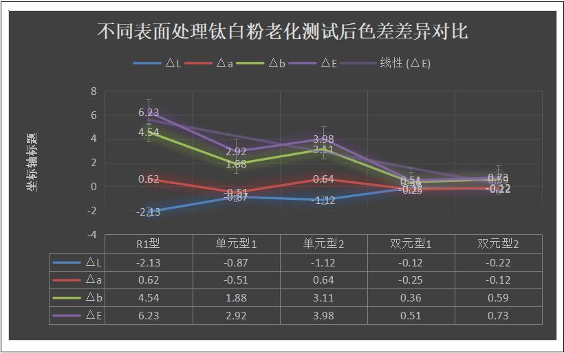 薛峰：钛*粉白**对粉末涂料耐候性能的影响-蓝晟粉末涂料新材料文献