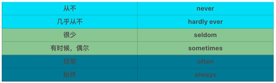 表示频率的副词英语翻译,表示频率的日语副词
