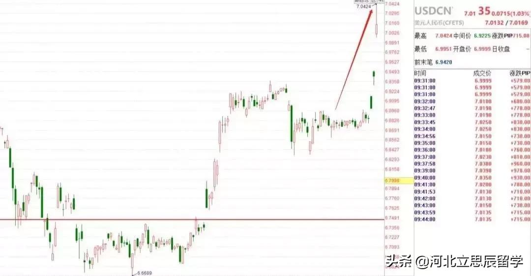 美元汇率留学,澳元汇率暴涨影响留学