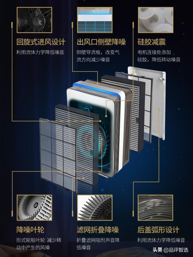 [品评]雾霾又起，亚都双面侠P6Plus为你解忧