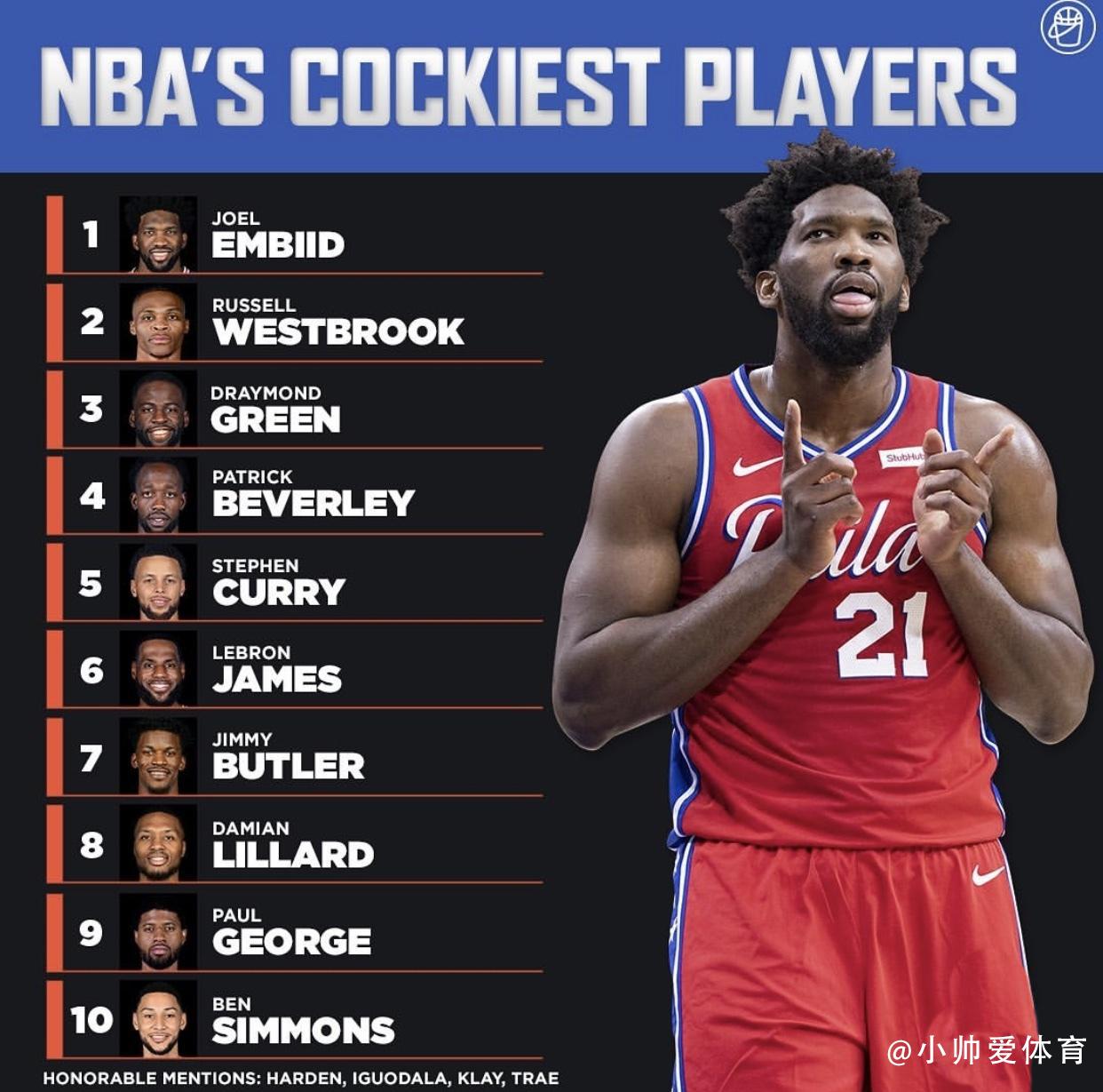 nba最自负的球员,十大球星nba老詹