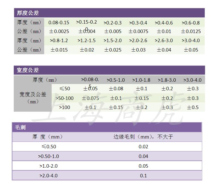 qsn6.5-0.1-黄铜棒/黄铜板/黄铜带/黄铜线/黄铜管