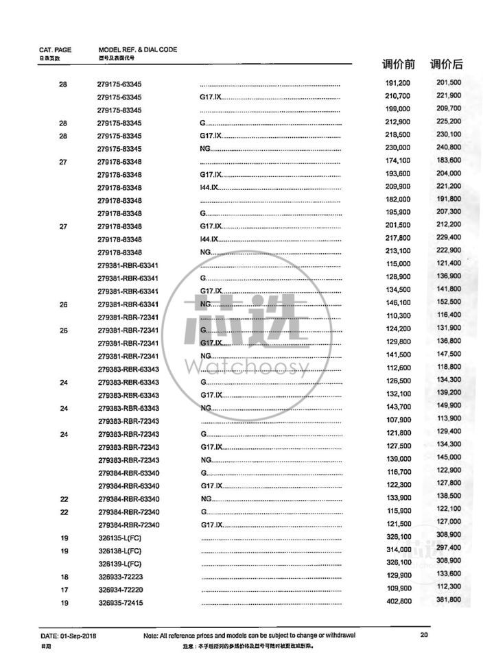 劳力士2021调价,劳力士2019调价前后价格