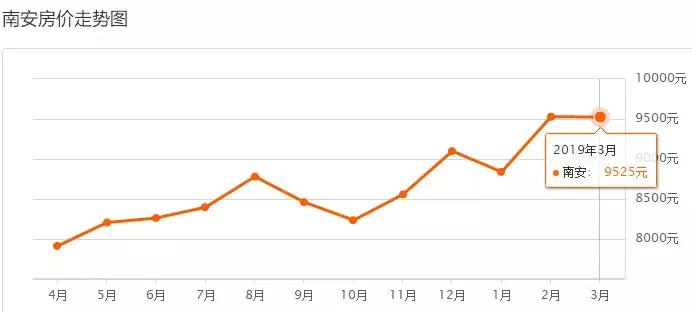 泉州台商投资区万道克拉公馆房价,泉州丰泽市区房价比去年升还是降