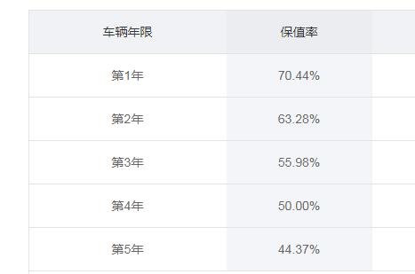 宝来2021款1.4t280精英落地价,宝来2019款改款280tsidsg精英型国vi