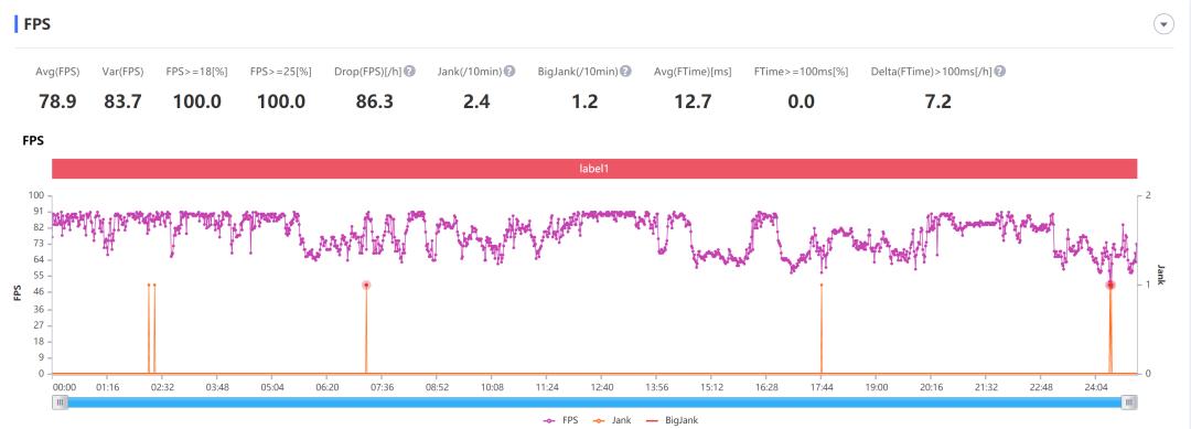 魅族17s游戏测评,魅族17优缺点及购买建议