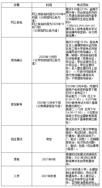 北京工商大学工商管理硕士,2021年工商管理硕士mba招生简章