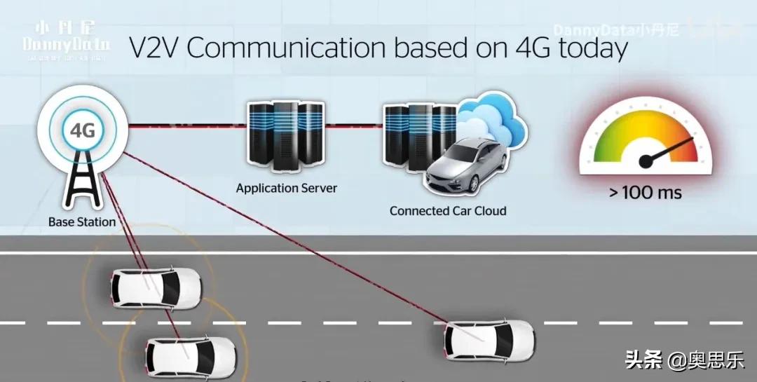 5g远程开车,5g能取代wifi吗