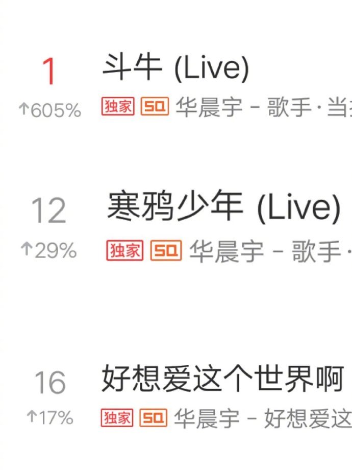 斗牛寒鸦少年华晨宇,亚洲新歌榜华晨宇
