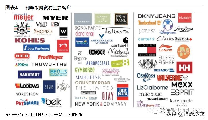 利丰的供应链是如何运作的,利丰供应链商业模式