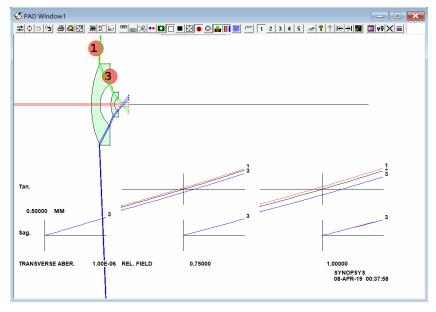 synopsys芯片设计软件,synopsys软件架构