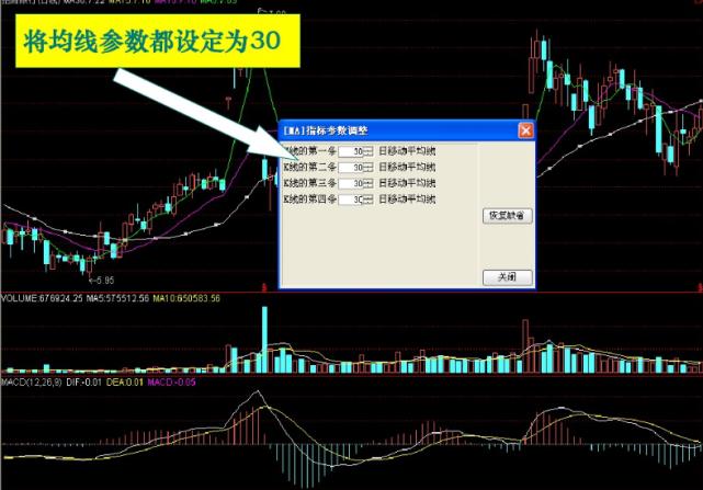 股票均线图基础知识:掌握所有均线状态,轻松捕捉主力动向